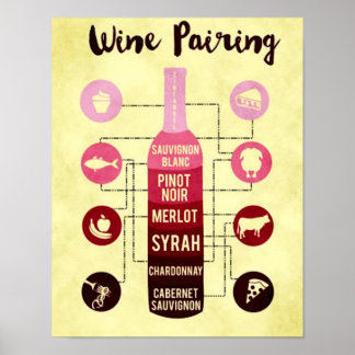Poster Guide d'appariement des vins Amusement des aliment