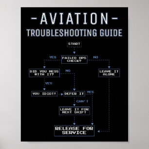 Poster Guide de dépannage aéronautique - Drôle de mécanic