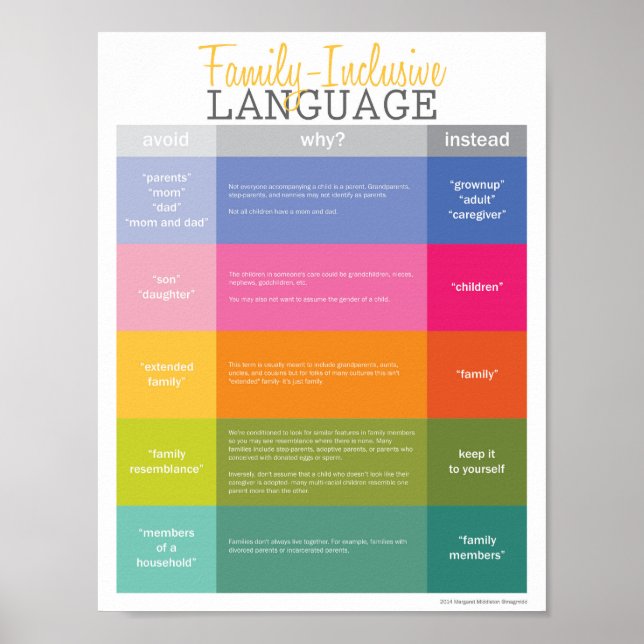 Poster Guide de langue pour les petites familles inclusiv (Devant)
