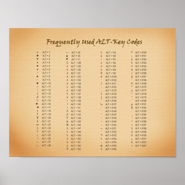 Poster Guide de référence des codes Alt-Key (Devant)