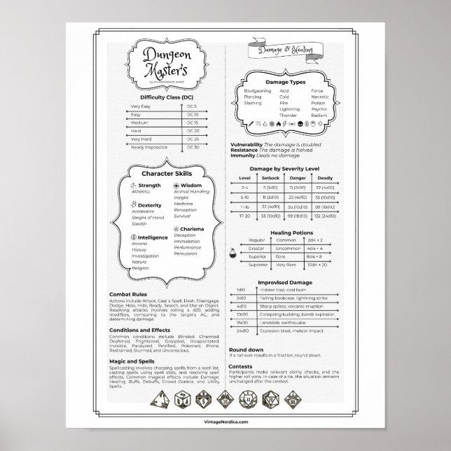 Poster Guide de référence rapide pour le Maître de Donjon (Devant)