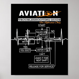 Poster Guide de tir sur les problèmes de l'avion pilote a