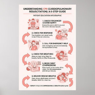 Poster Guide en 6 étapes de la RCR : Réanimation cardiopu