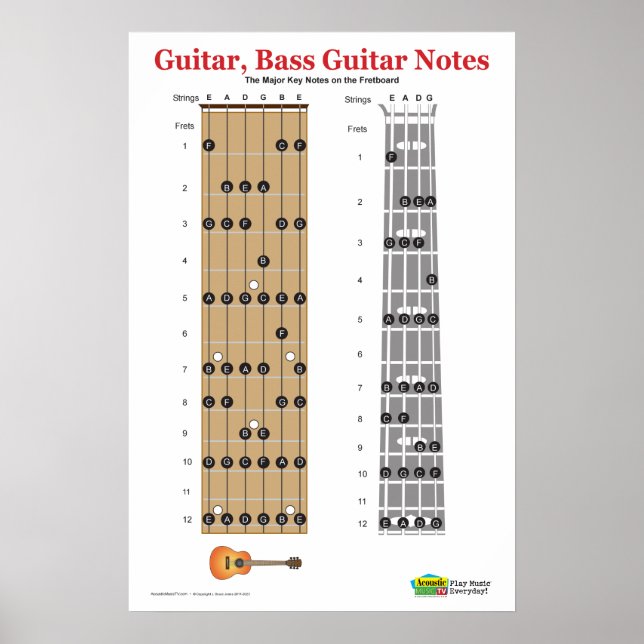 Poster Guitare et basse Guitare Fretboard Practice (Devant)