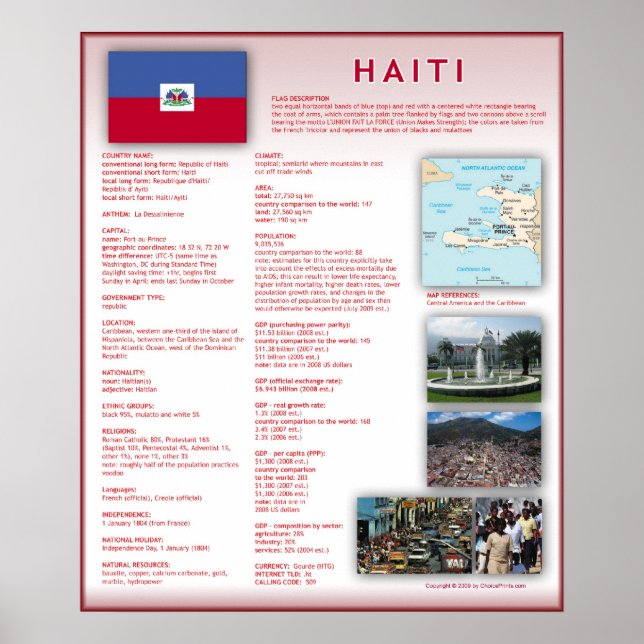 Poster Haïti (Devant)