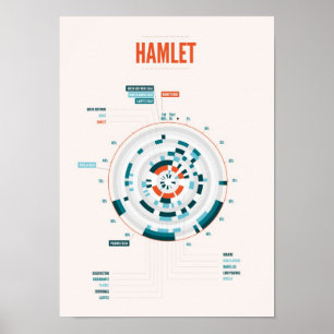 Poster Hamlet Infographic de Shakespeare