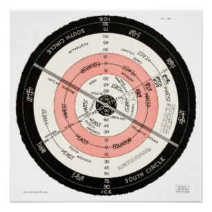 Poster Haut-Recherche de la terre stationnaire d'Abizaid
