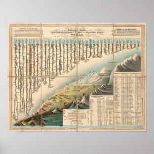 Poster Hauteurs comparatives des montagnes principales