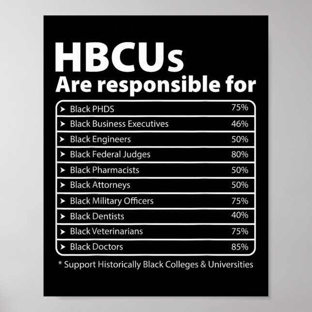 Poster Hbcu Faits Melanin College Educated Black History (Devant)