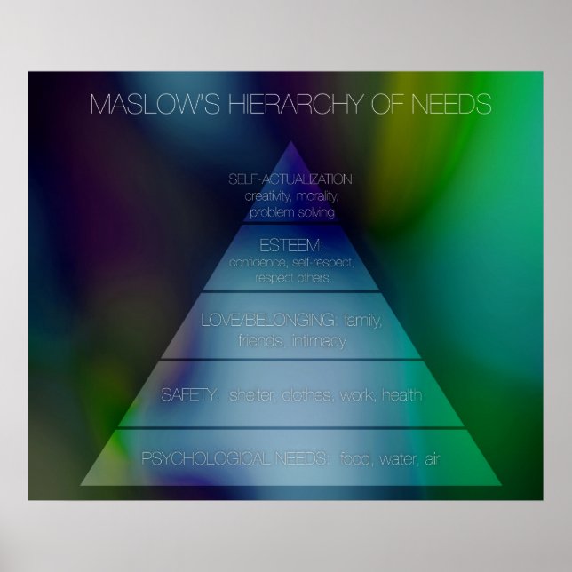 Poster Hiérarchie des besoins de Maslow (Devant)