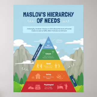 Poster Hiérarchie des besoins de Maslow