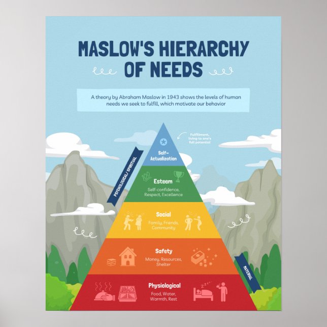 Poster Hiérarchie des besoins de Maslow (Devant)