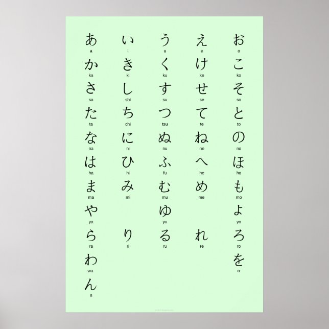 Poster Hiragana Avec Romaji Apprendre Les Caractères Japo (Devant)