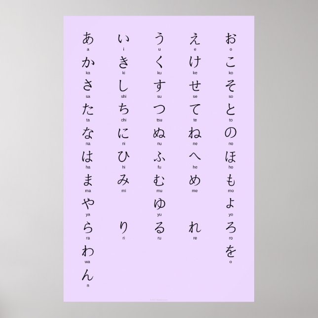 Poster Hiragana Avec Romaji Apprendre Les Caractères Japo (Devant)