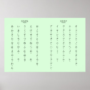 Poster Hiragana Katakana Apprendre les caractères japonai