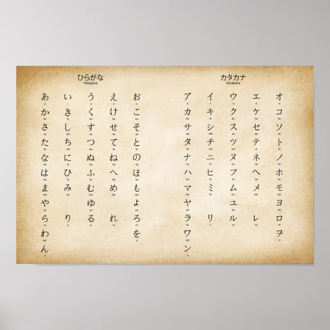 Poster Hiragana Katakana Caractères japonais antiques (Devant)