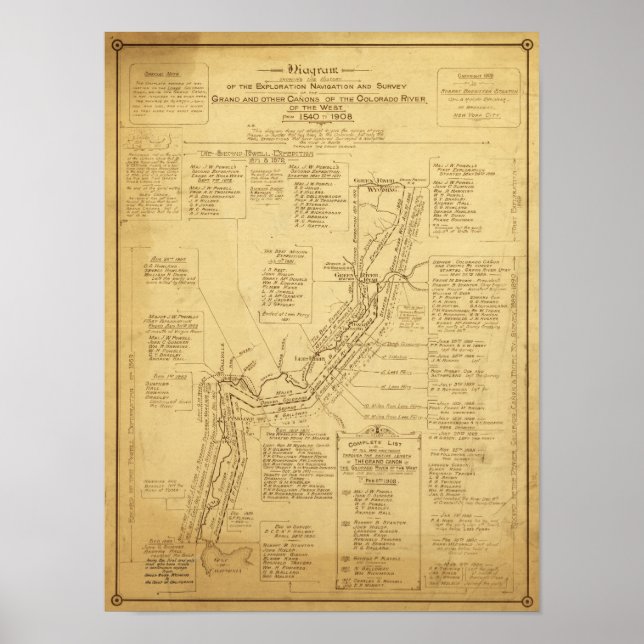 Poster Histoire de l'exploration du Grand Canyon Carte (Devant)