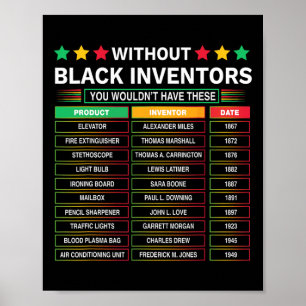 Poster Histoire des inventeurs noirs oubliés Histoire des