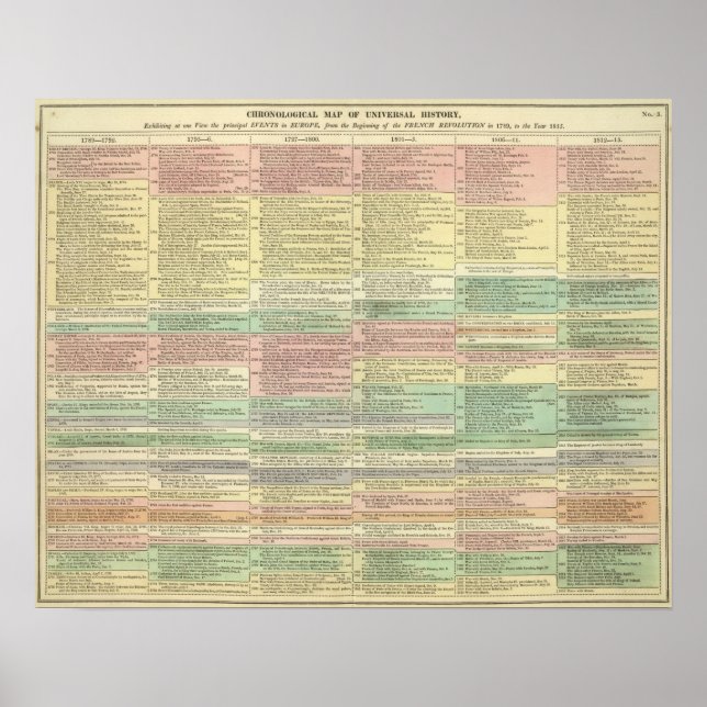 Poster Histoire Europe de 1789 à 1815 (Devant)
