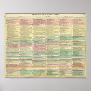 Poster Histoire l'Europe à partir de 1789 à 1815