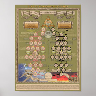 Poster historique de John Bunyans
