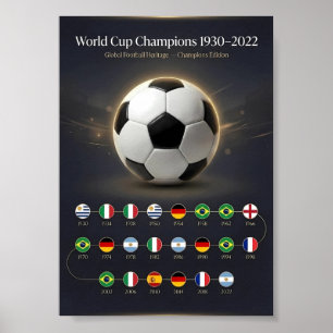 Poster Historique des Champions de la Coupe du Monde 1930