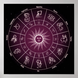 Poster Horloge Carrée cercle astrologique
