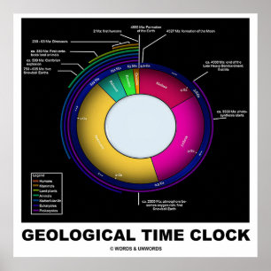 Poster Horloge géologique (sciences de la Terre)