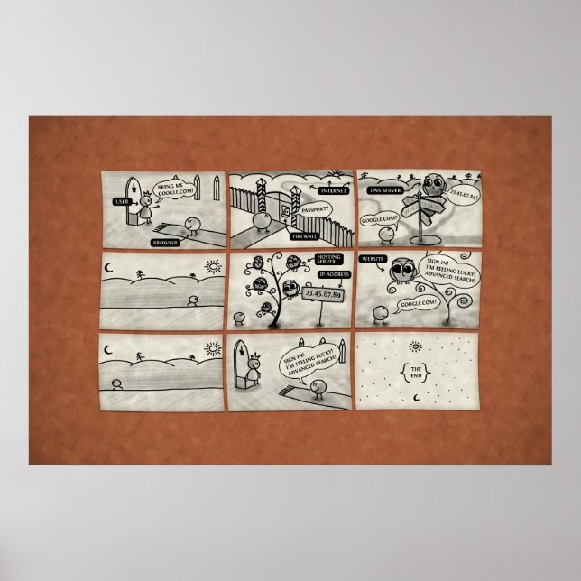 Poster How Internet Works (Devant)