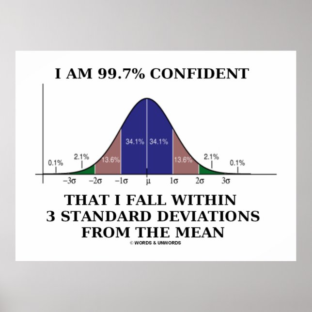 Poster I Le 99.7% Confident Fall Within 3 heures Deviatio (Devant)