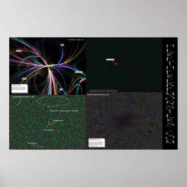 Poster Ici il y a monsters.com 4 Pack de Cartes (Devant)