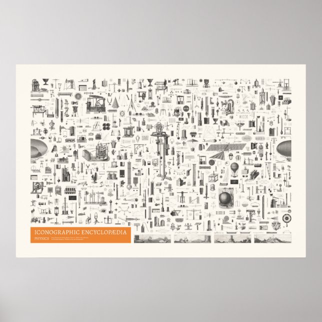Poster Iconographie - Physique (Devant)