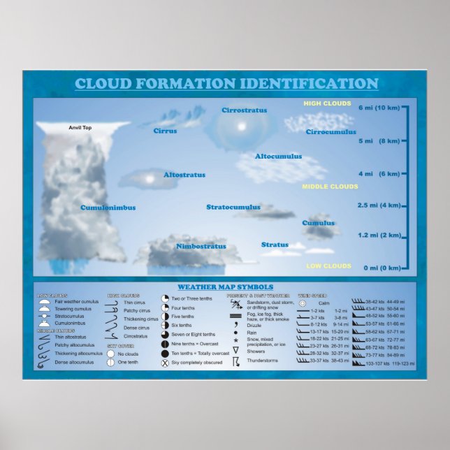 POSTER IDENTIFICATION DE LA FORMATION DE NUAGE (Devant)