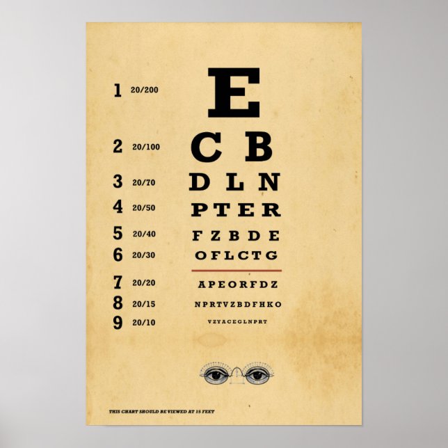 Poster Illustration vintage du diagramme oculaire (Devant)