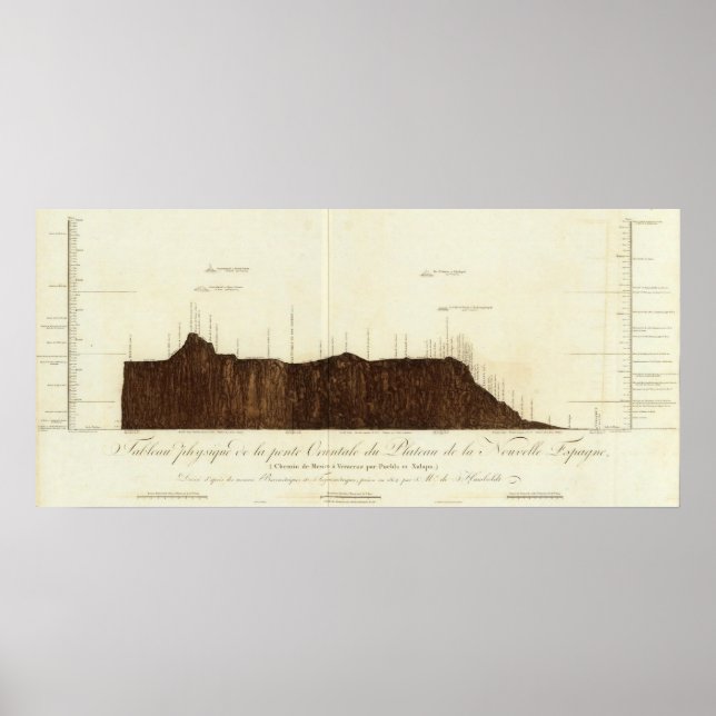 Poster Image physique de la pente (Devant)