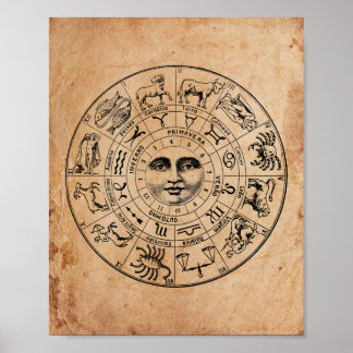 Poster Image vintage Zodiac Circle Tea Papier taché