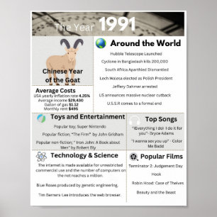 Poster Imprimé en 1991