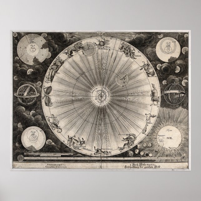 Poster Imprimer Astronomie antique (Devant)