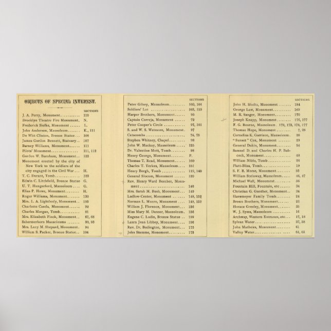 Poster Index Green Wood Cemetery (Devant)