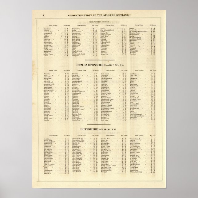 Poster Index Stirling, Dumbarton, Bute Shires (Devant)