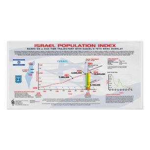 Poster Indice de population d'Israël