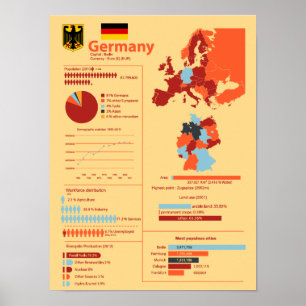 Poster Infographie Allemagne