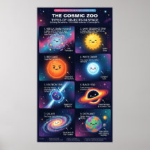 Infographie astronomique d'objets spatiaux du zoo 