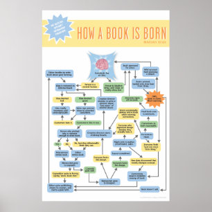 Poster Infographie Comment un livre est né