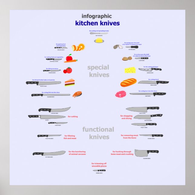Poster infographie couteaux de cuisine (Devant)