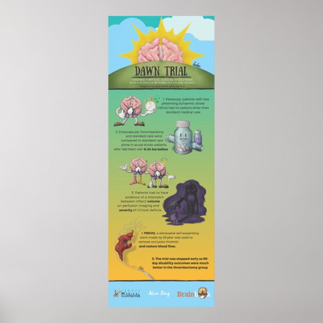 Poster Infographie de l'essai Dawn (Devant)