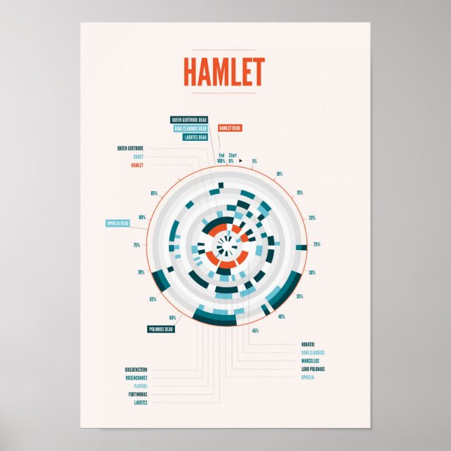 Poster Infographie du hameau de Shakespeare (Devant)