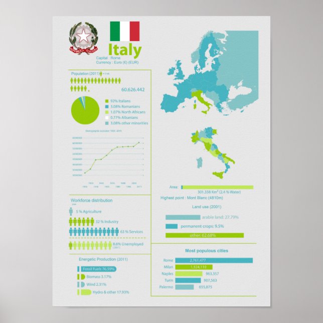 Poster Infographie italienne (Devant)