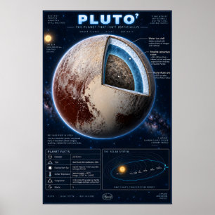Poster Infographie scientifique en coupe de Pluton