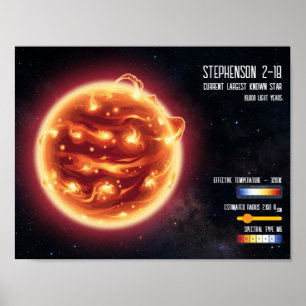 Poster Infographie scientifique sur la plus grande étoile